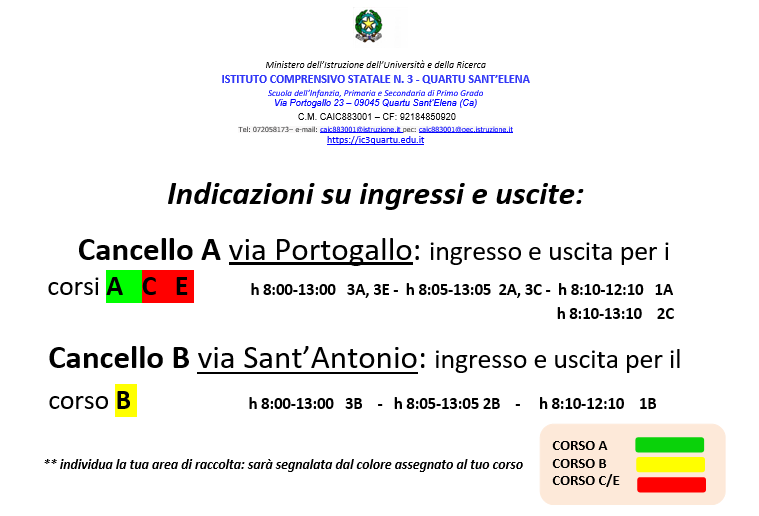 ingressi uscite Secondaria 309 210
