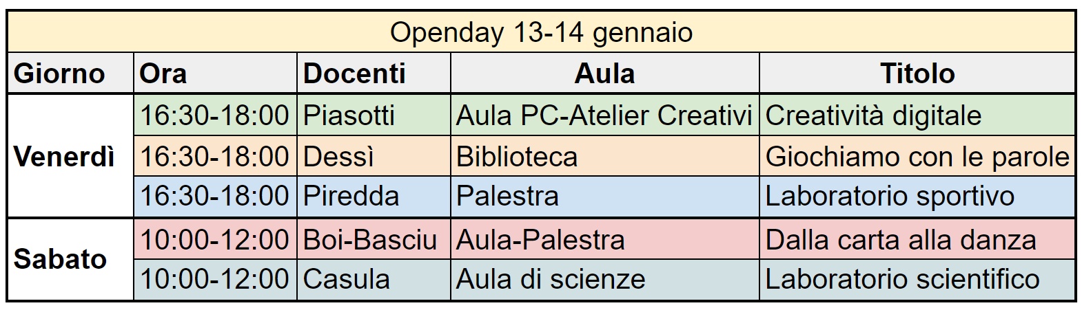 Openday 13 14 gennaio